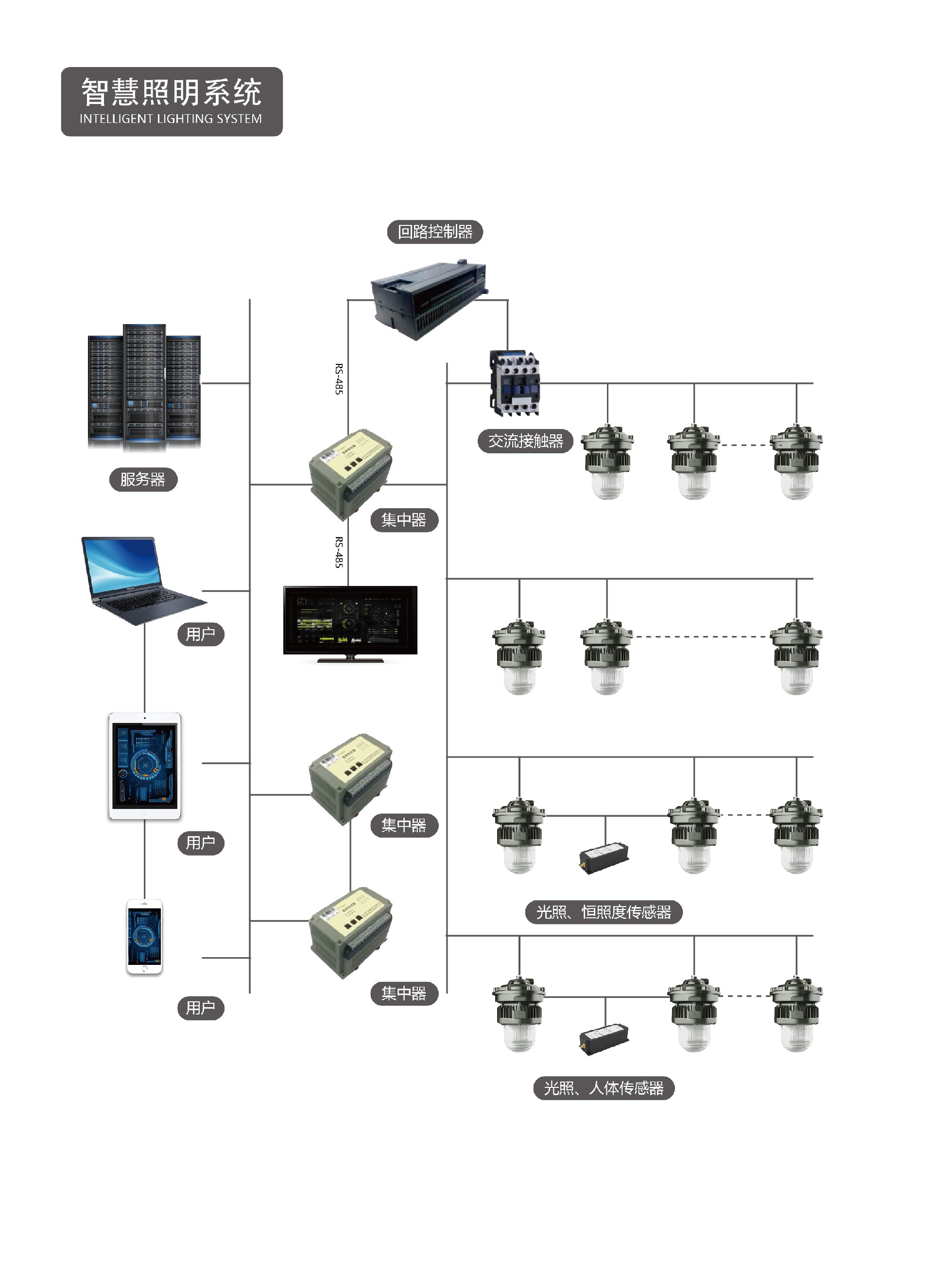 1656048380488347.jpg 智慧系統(tǒng)_畫板 1.jpg